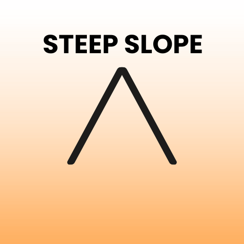 Steep Slope